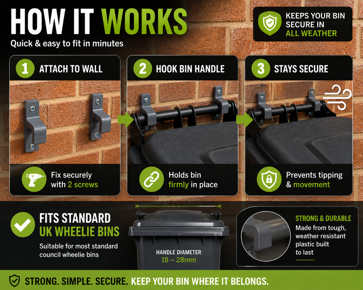 Wheelie Bin Wall Mount Clips x2 | Storm Clips | Heavy Duty PETG